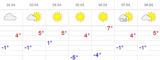 Прогноз погоды: О чем поёт серая ворона?