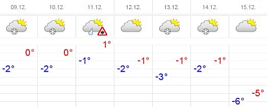 Прогноз погоды: "Проветривать" в Чувашии будет до воскресенья.
