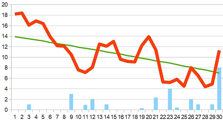 Прогноз погоды на сентябрь в Чувашии.