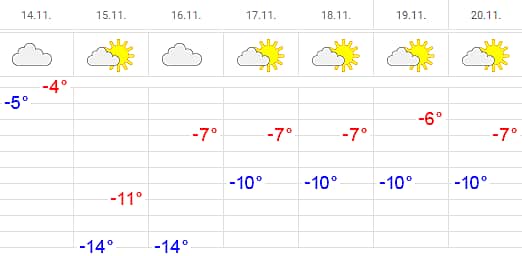 Прогноз погоды: Суперлуние обернется похолоданием.