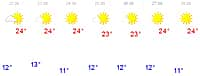 Прогноз погоды: Такого "бабьего лета" в Чувашии не было с 2009 года (фото №2).