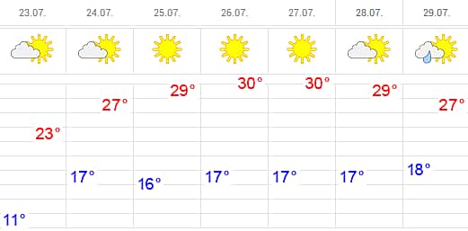 Прогноз погоды: Для тех, кто любит погорячее.