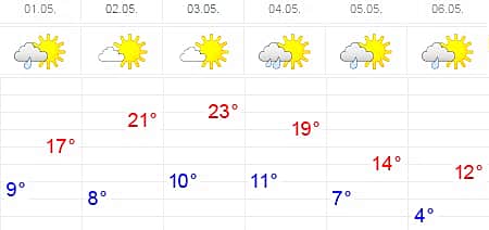 Прогноз погоды: Теплая погода в Чувашии сохранится и в выходные дни.