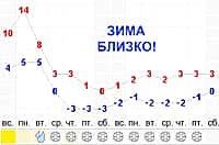 Прогноз погоды: Не тяни с резиной - переобувайся заранее! (фото №1).