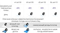 Прогноз погоды: Не тяни с резиной - переобувайся заранее! (фото №2).