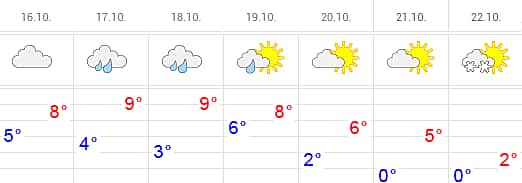 Прогноз погоды: Вслед за ураганом возможен снег.