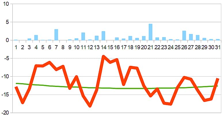 Прогноз погоды на январь в Чувашии.