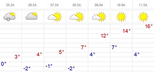 Прогноз погоды: Из зимы - в лето!