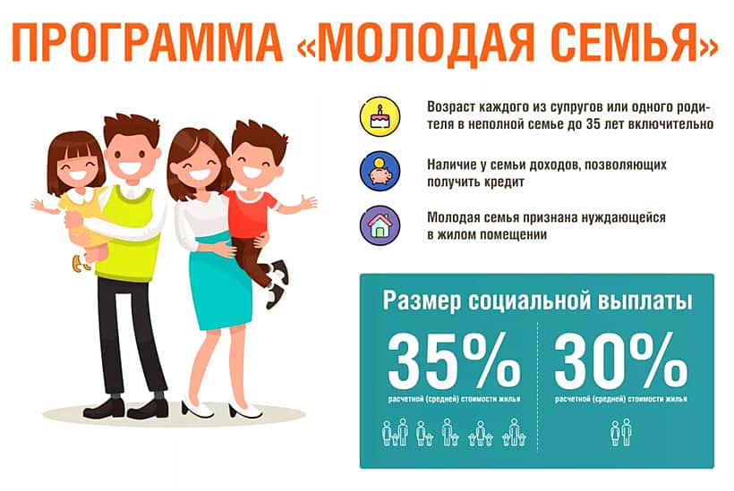 Программа «Молодая семья» будет продлена после 2025 года.