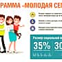 Программа «Молодая семья» будет продлена после 2025 года.