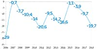 Температура воздуха в ночь на 19 января может оказаться самой высокой с 2007 года (фото №1).