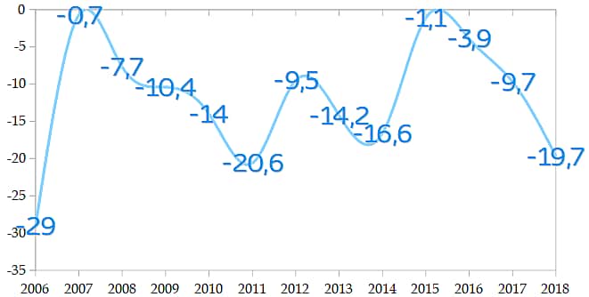 Температура воздуха в ночь на 19 января может оказаться самой высокой с 2007 года.