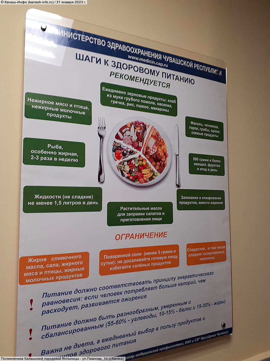 Поликлиника Канашской городской больницы. 31 января 2023 (вт).